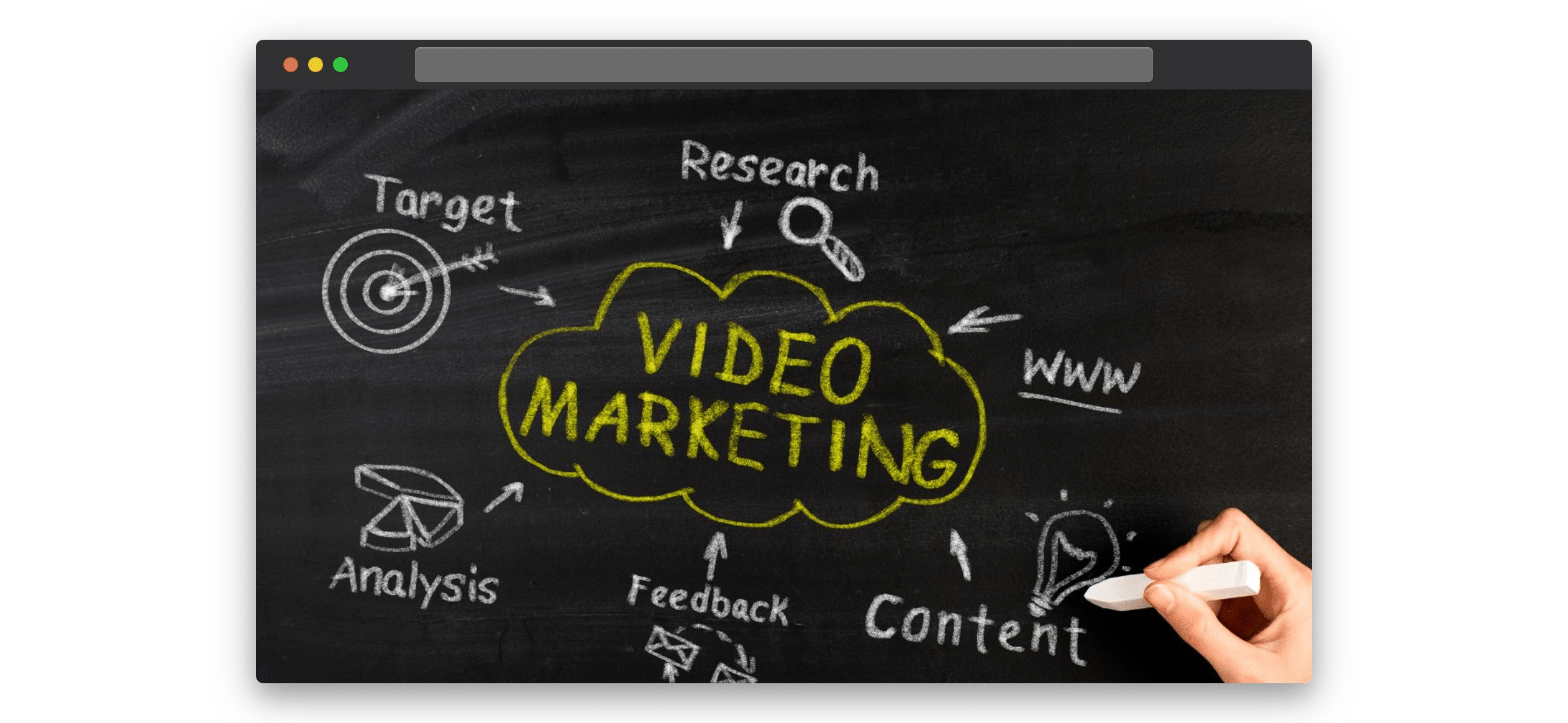 A mind-map for video marketing strategies
