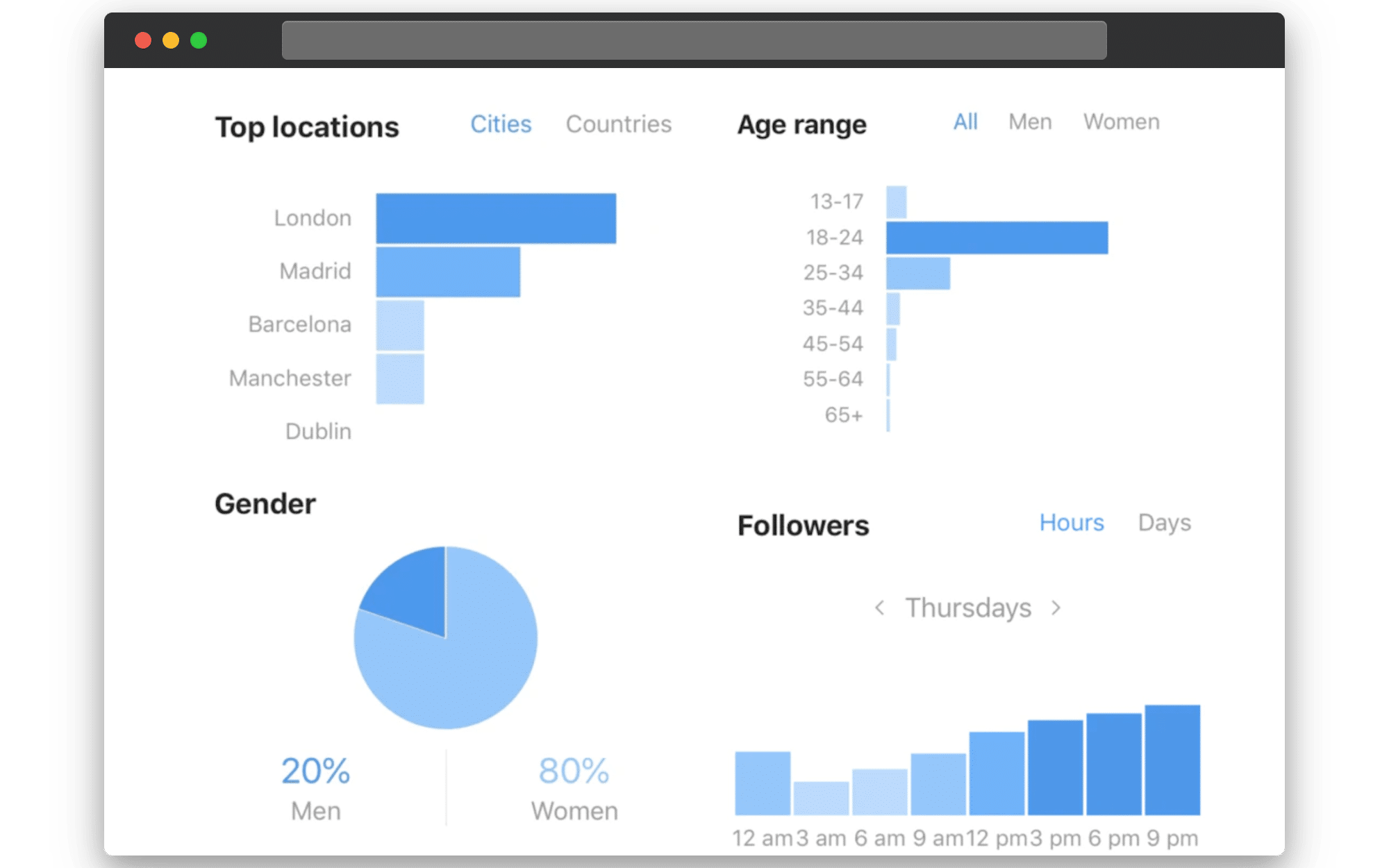 Here's an example of what your insights page may look like. 