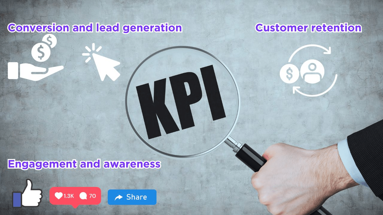 Some examples of KPI's.