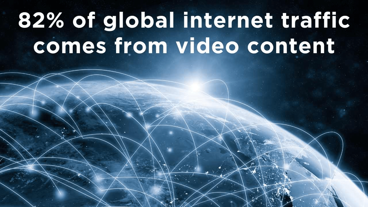  82% of global internet traffic comes from video content 
