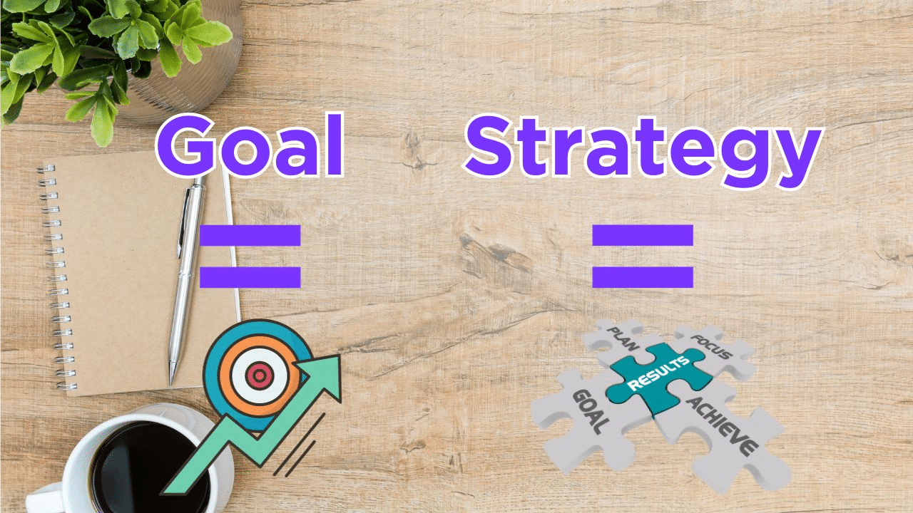A goal refers to a business's desires whereas a strategy is the plan to achieve those desires.