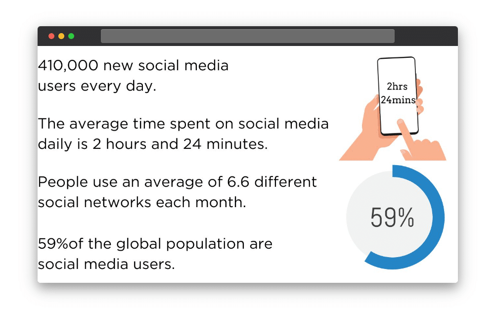 Some statistics about online users.