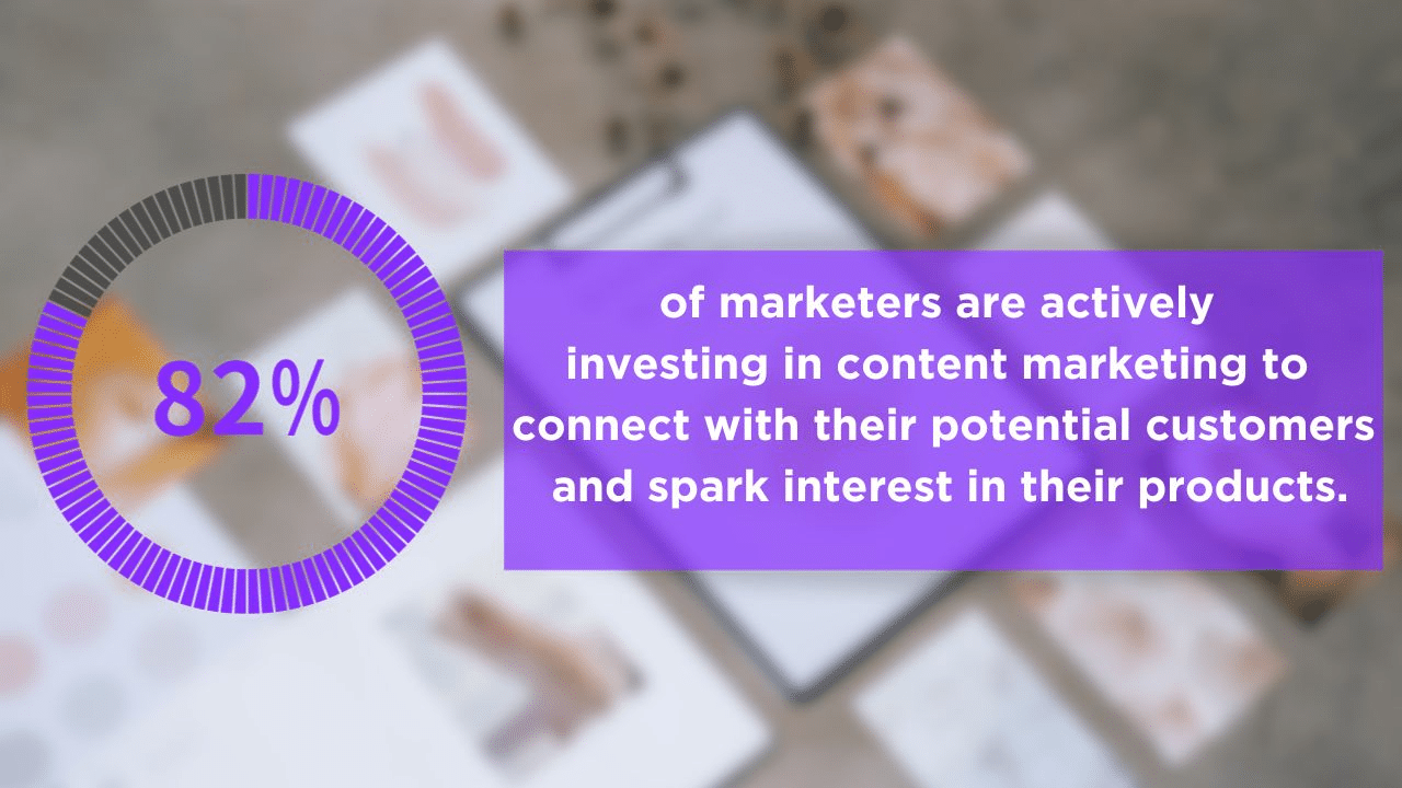 Infographic showing the number of marketers actively investing in content marketing.
