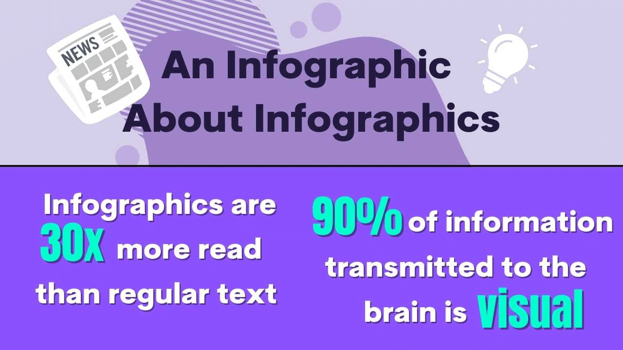 statistics infographic about the power of infographics