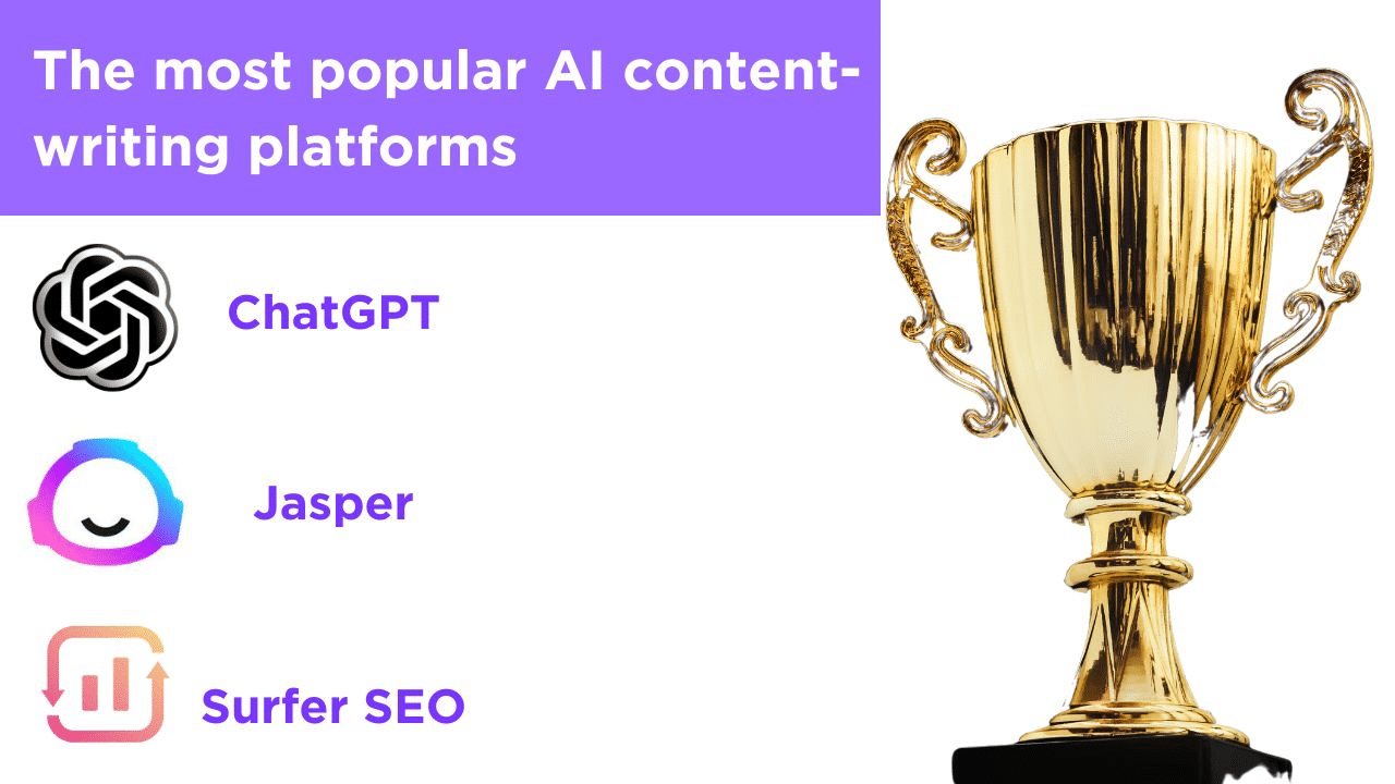 The top 3 AI content writing platforms.