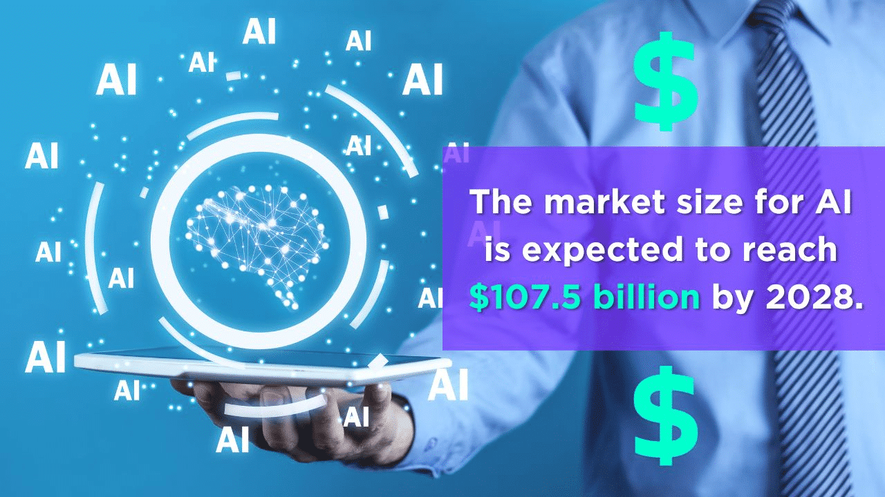 The market size that AI is expected to reach by 2028.