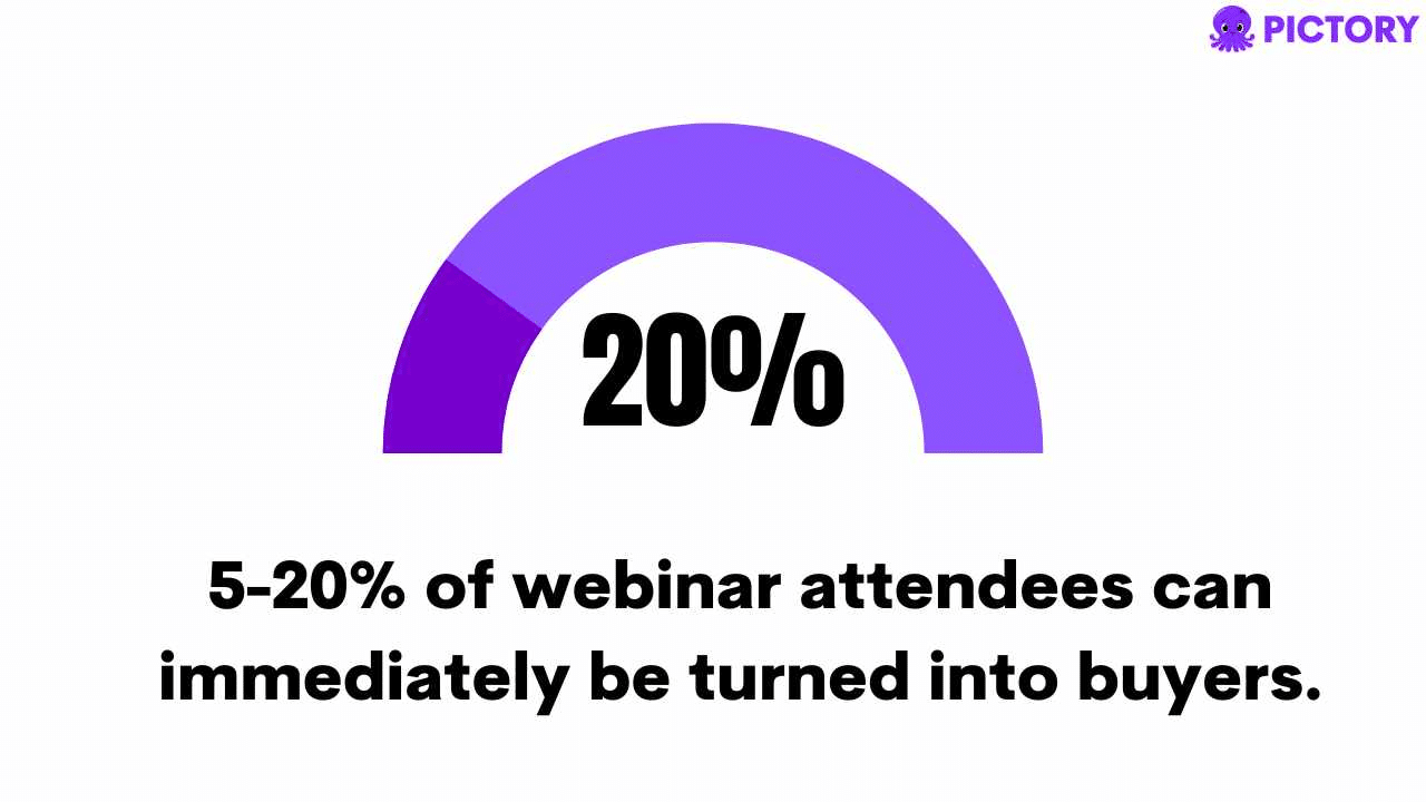 5-20% of webinar attendees can immediately be turned into buyers.