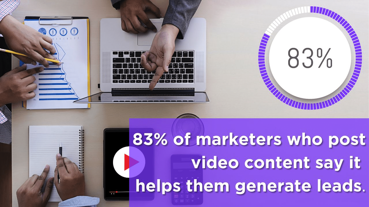 An infographic showing that 83% of marketers say posting video helps generate leads 