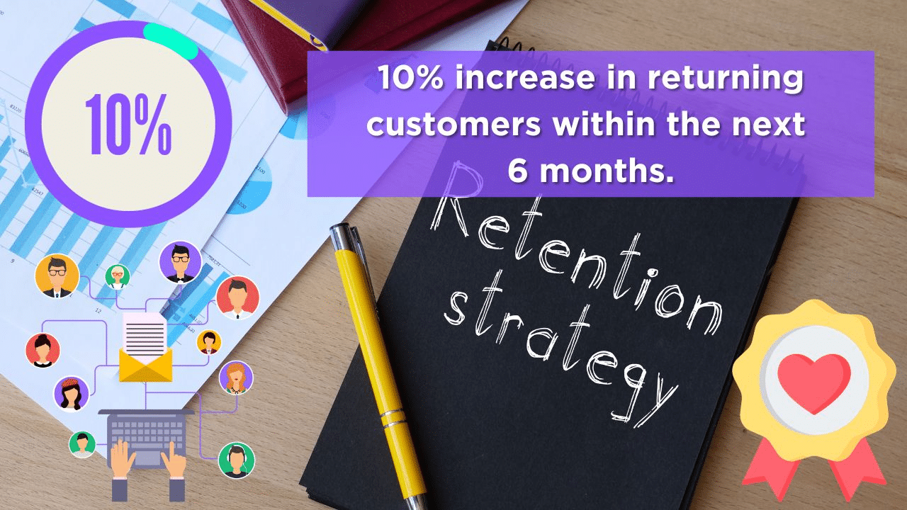 A retention focused content marketing strategy.