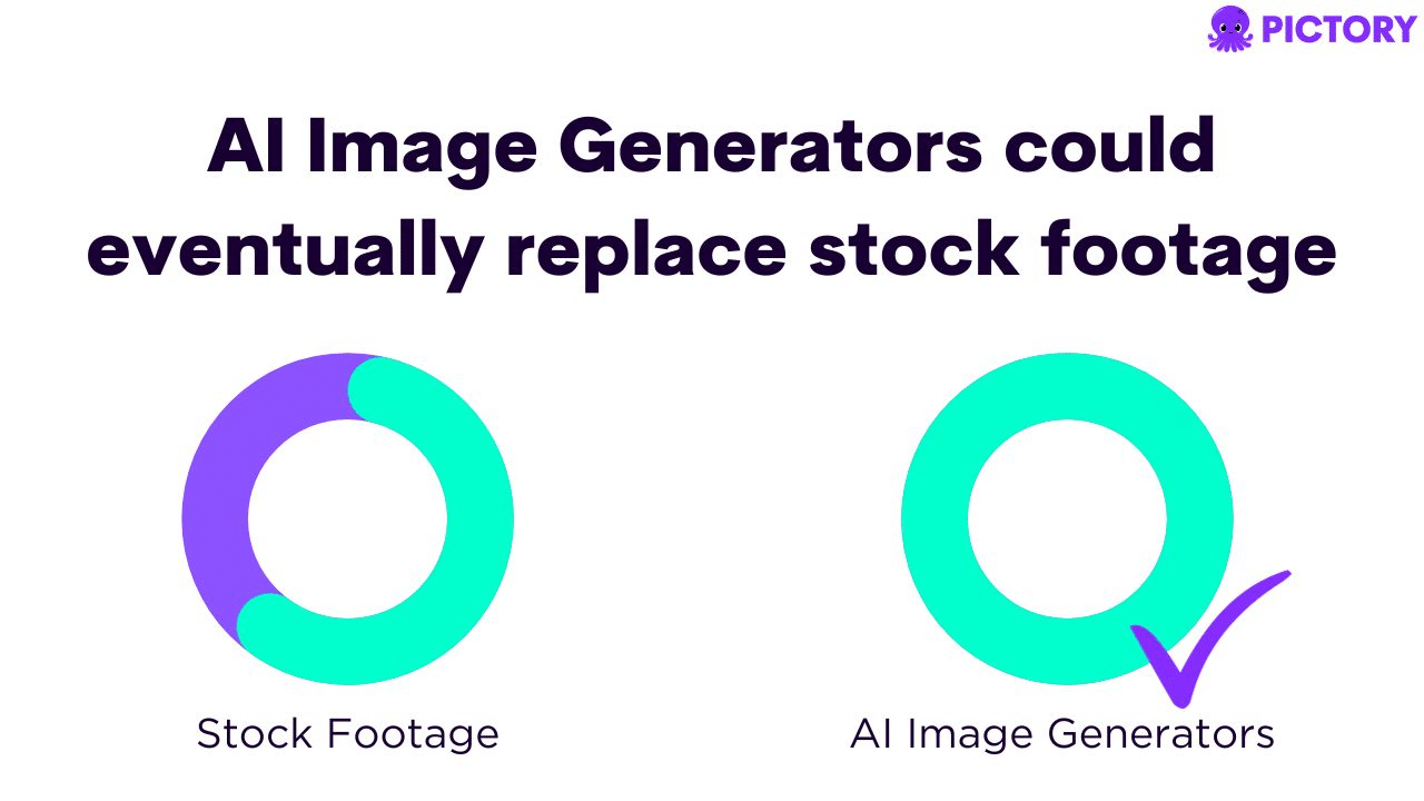 Comparison between stock photos and AI Image generators.