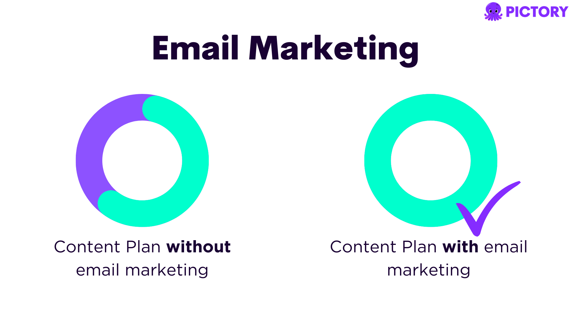 email marketing makes it highly effective for creating content that is personalized and targeted directly at users who have already shown interest in a business.
