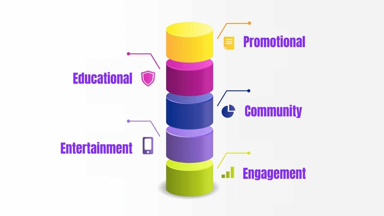 infographic of Content Pillar