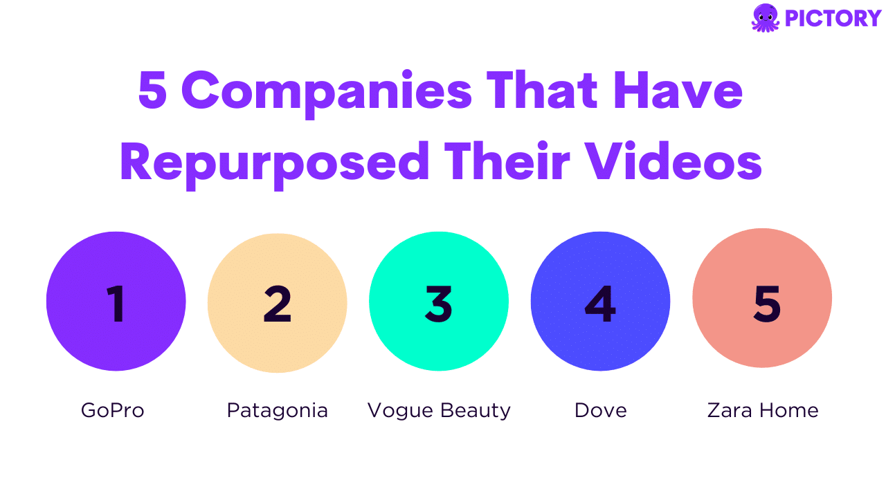 Infographic showing 5 companies that repurposed video content.