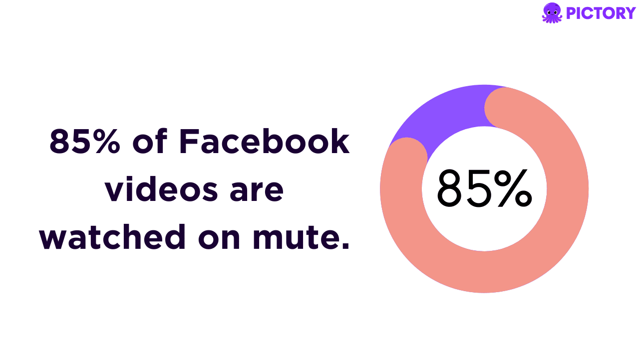 Infographic showing a statistic about Facebook videos.