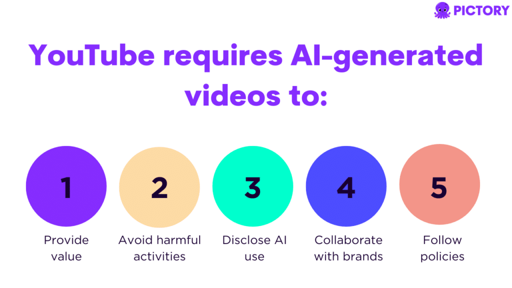 Infographic showing some Youtube guidelines regarding AI-generated videos.