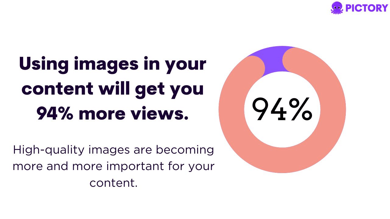 Infographic showing statistics about content with images.
