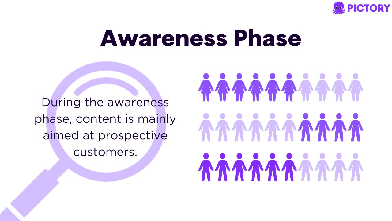 Infographic showing target audience in the awareness stage