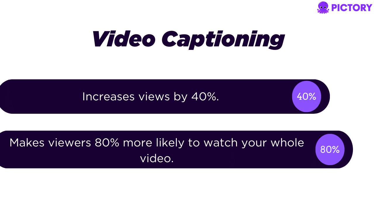 Inforgraphic showing video captioning statistics.