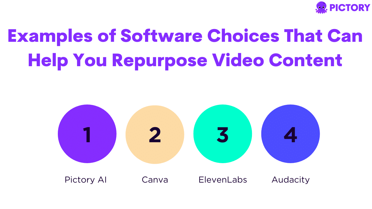 Infographics showing software choices that can repurpose video content.