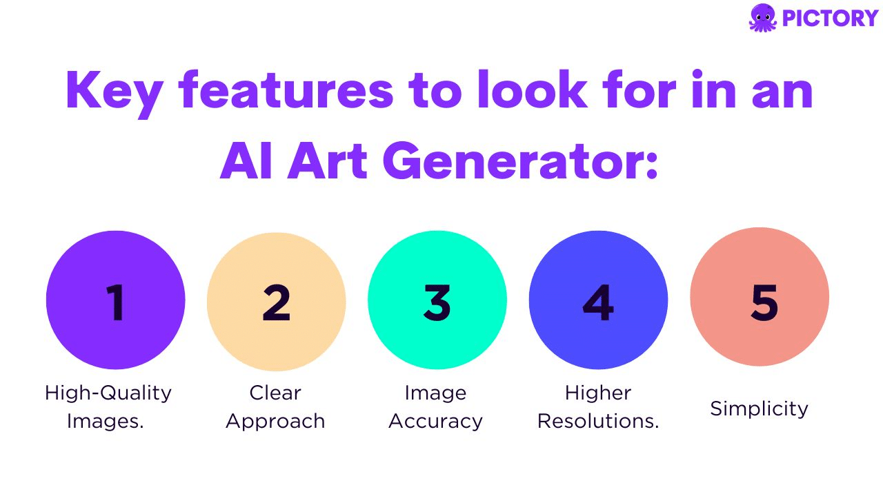 Key features to look for in an AI Art Generator.