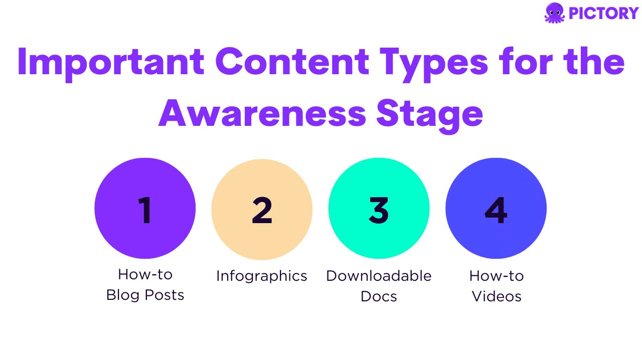 Most important content types for the awareness stage of the funnel