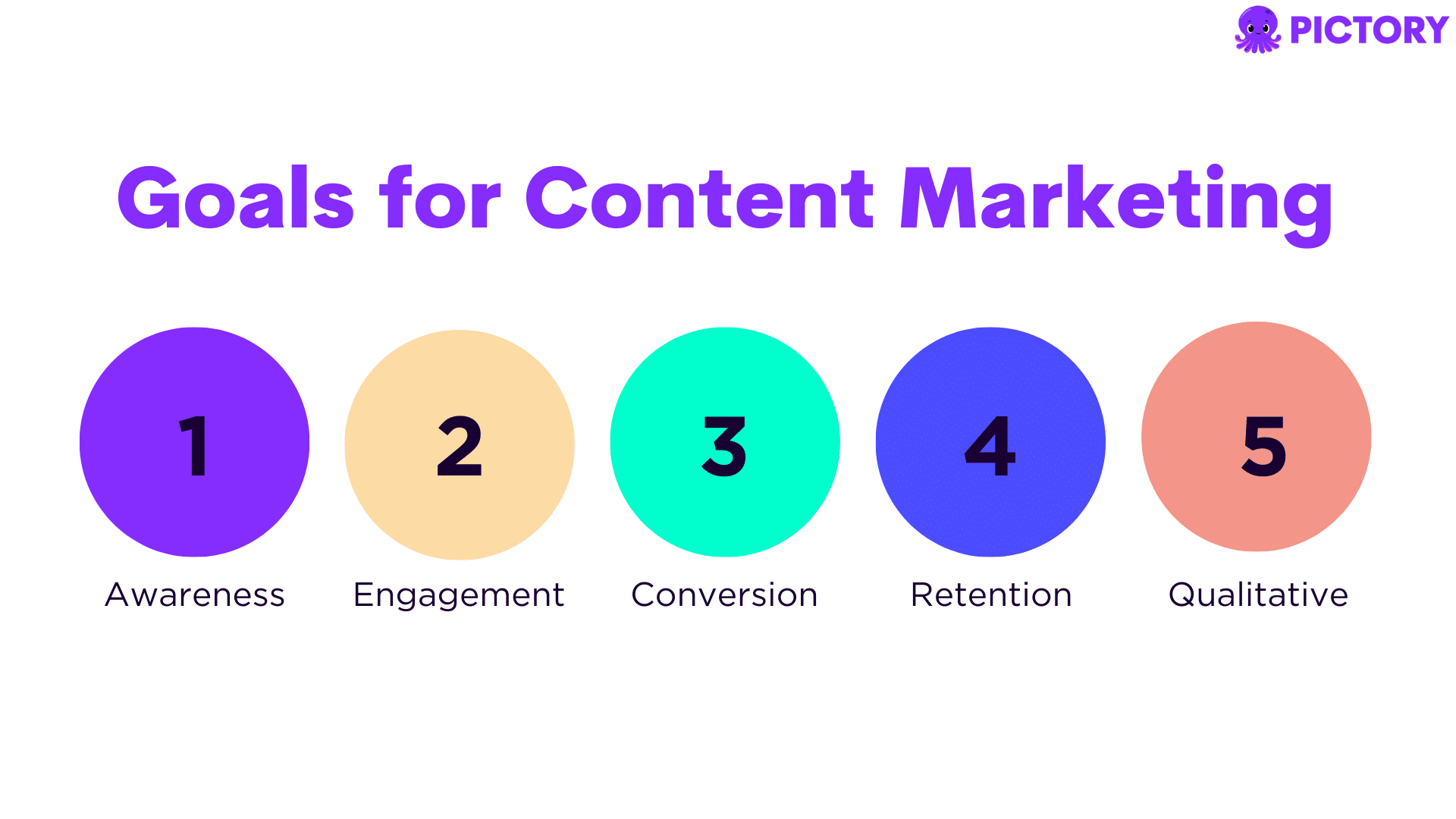 Objectives and Goals for Content Marketing