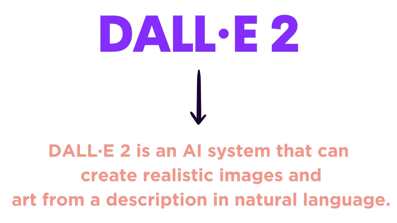 What is DALL·E 2?- displayed on their website.