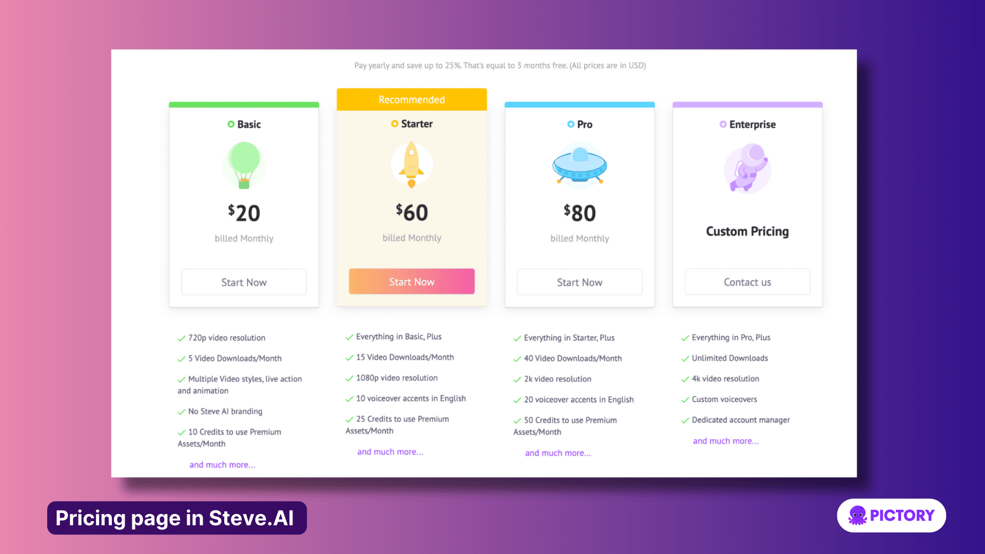 Pricing page in Steve.AI