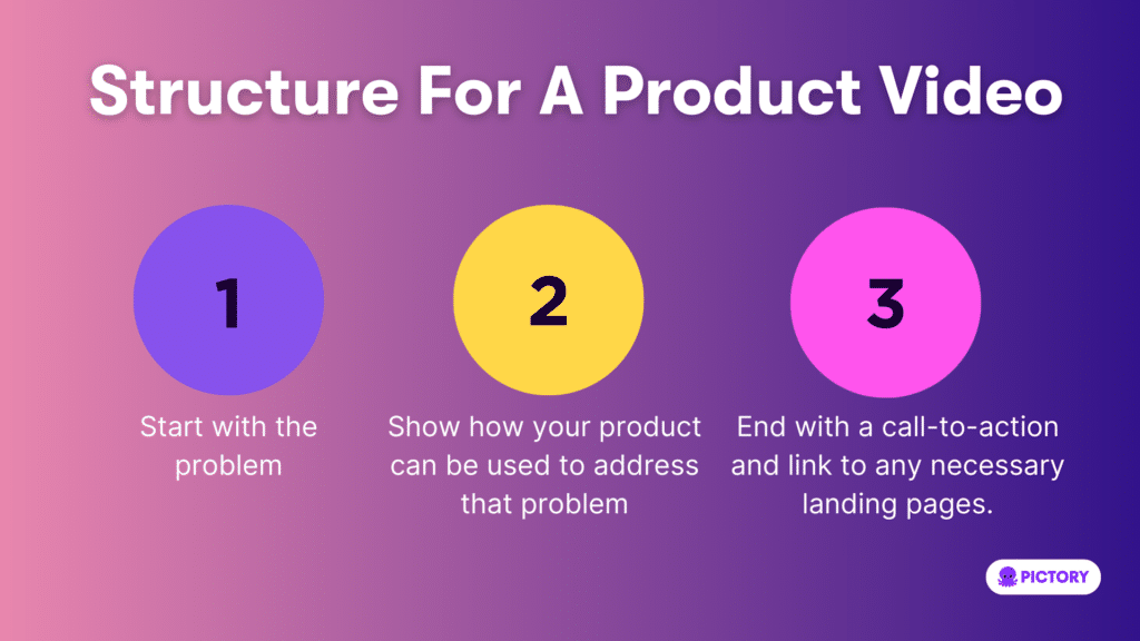 Structure for a Product Video