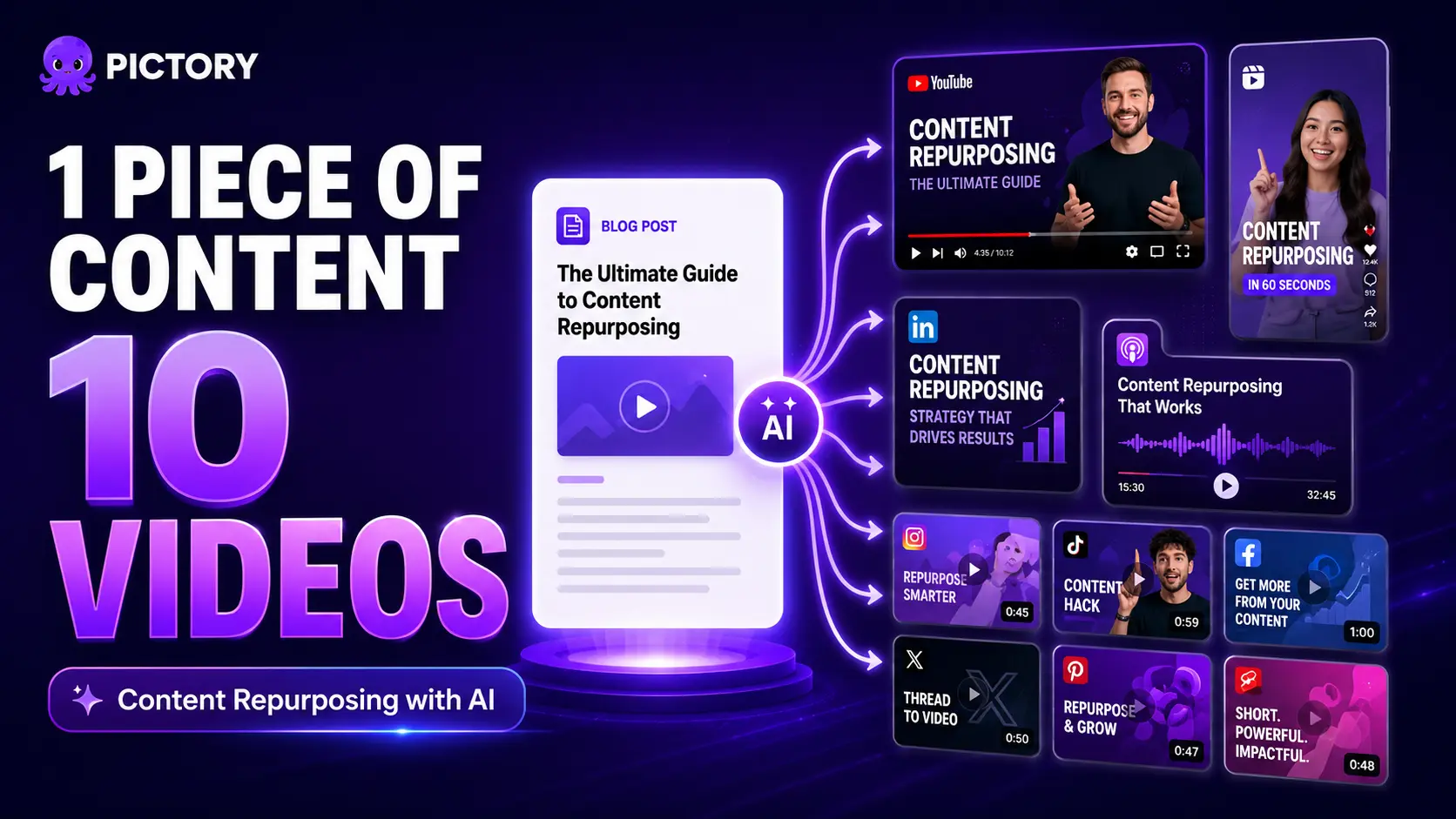 Blog -Content Repurposing with AI: How to Turn One Piece of Content into 10 Videos