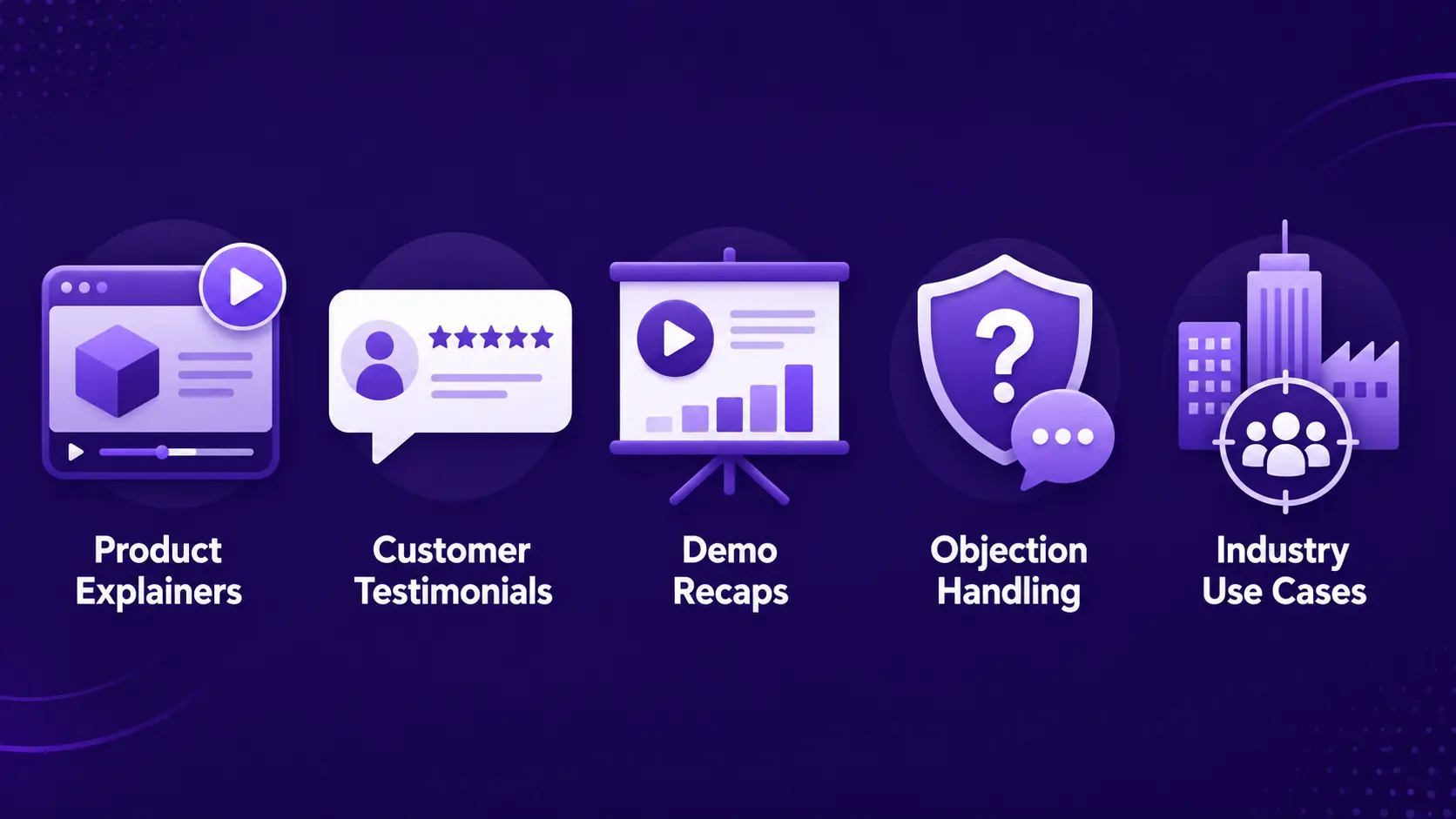 Five types of sales enablement video shown as icons in a row on a violet background