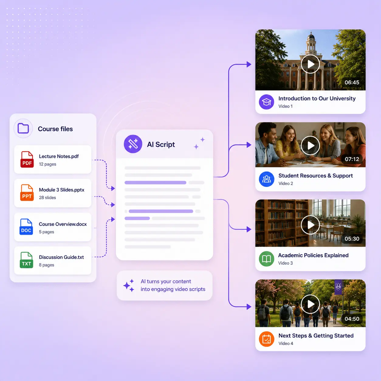 Create AI scripts from documents and then convert them to video