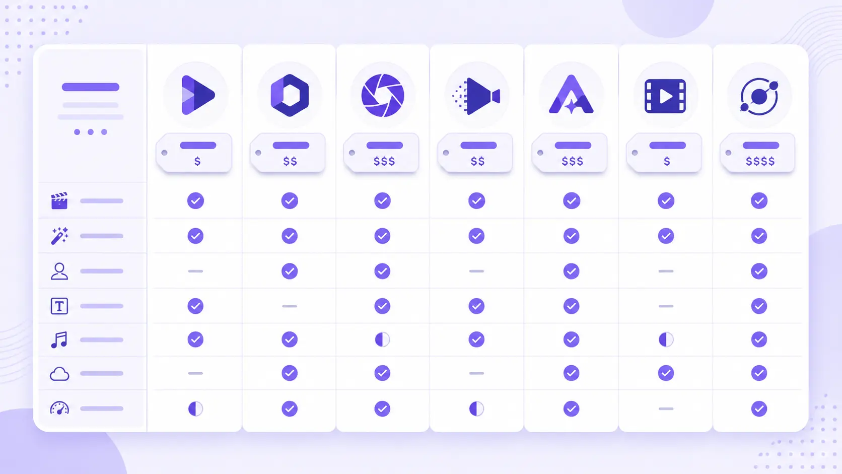 Pricing comparison graphic for seven HeyGen alternative AI video tools