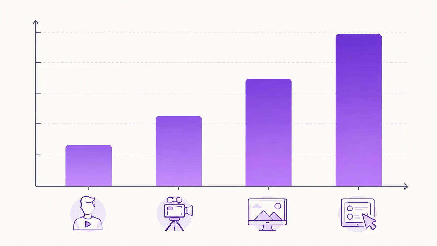 Cost per finished minute by training video production type