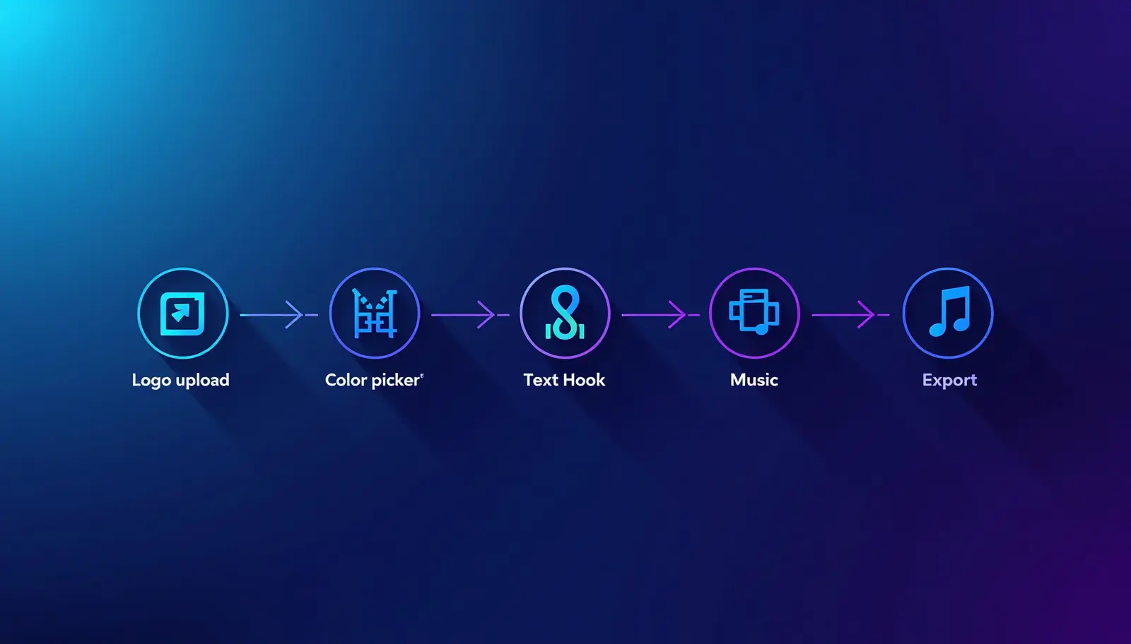 Five step process for building a video intro in Pictory
