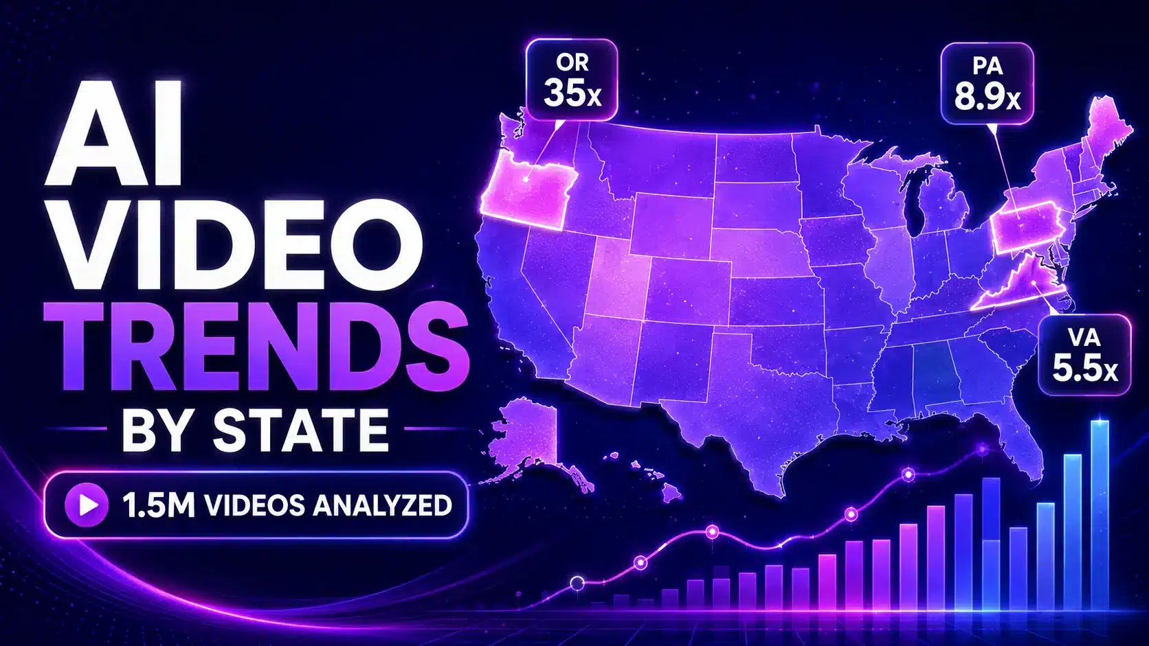 Blog - AI Video Creation Trends by State: What 1.5 Million Videos Reveal