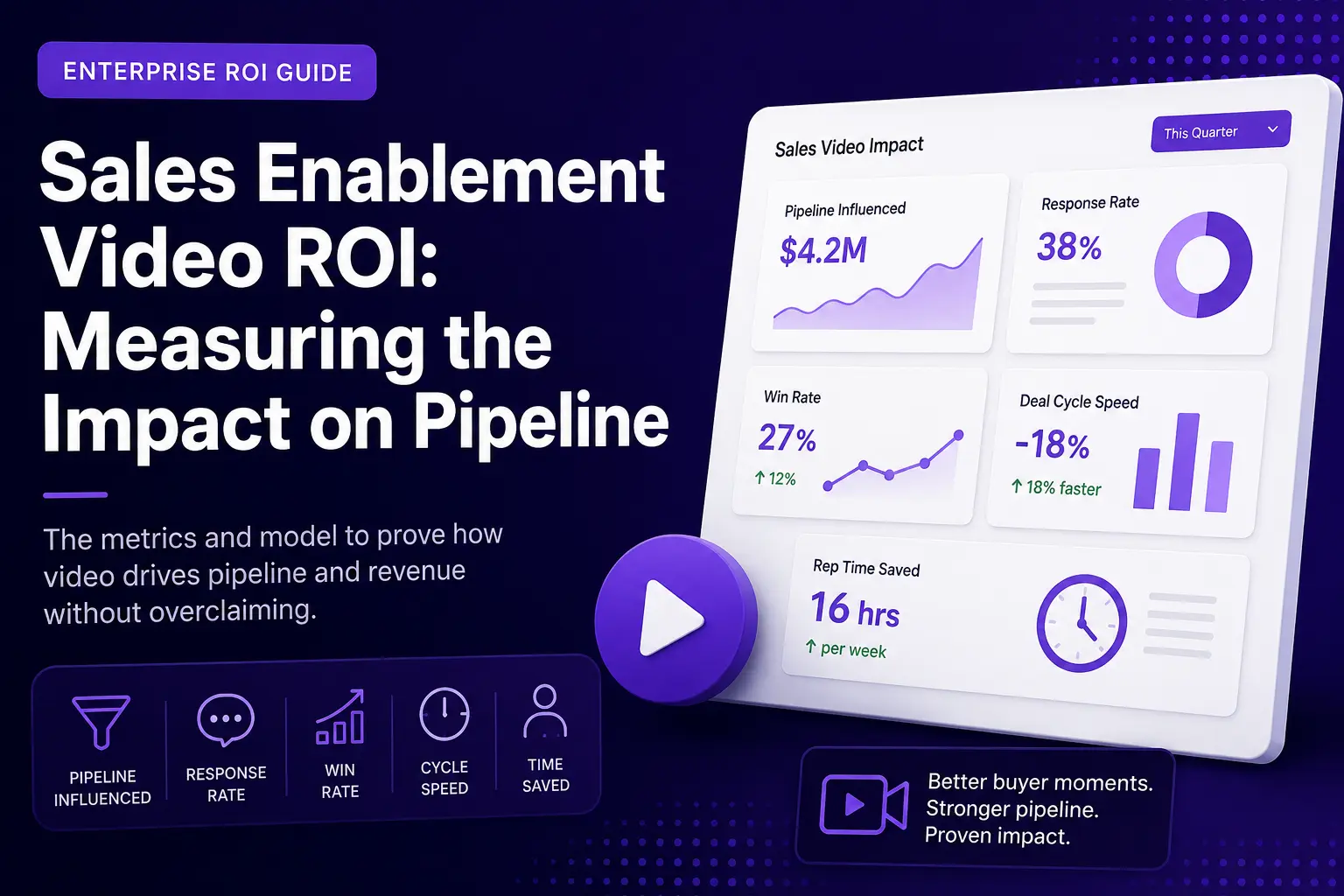 Article - Sales Enablement Video ROI: Measuring the Impact on Pipeline